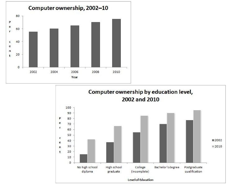 Graphs_computer ownership.png