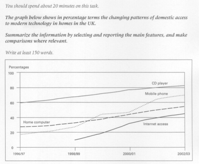 The graph